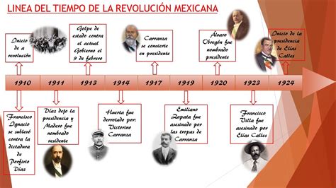 Collection Of Linea Del Tiempo Revolucion Mexicana Pin De Jackeline