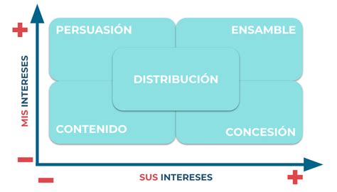 Tema Estrategias De Resoluci N De Conflictos Recursos Educativos