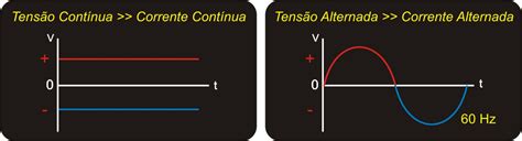 Eletricidade B Sica Aula Tens O El Trica Cont Nua E Alternada