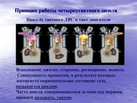 Такты дизельного двигателя: 4ех тактный дизельный двигатель внутреннего ...