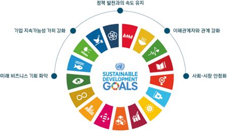 22지속가능발전목표sdgs Un Global Compact Network Korea