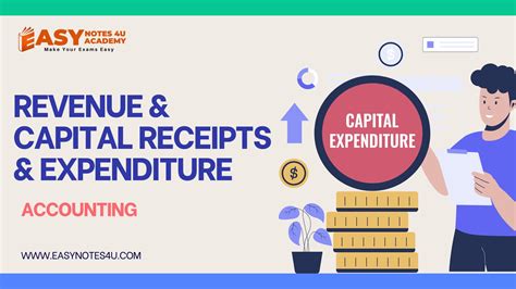 Capital Receipts Revenue Receipts Capital Expenditure Revenue