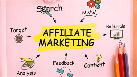 5 Hacks On Affiliate Marketing Amplify Your Brand Reach