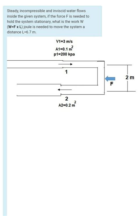 Solved Steady Incompressible And Inviscid Water Flows Chegg