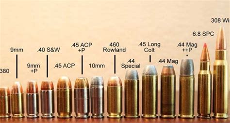 Ultimate Guide to Bullets, Caliber and Cartridges 2018