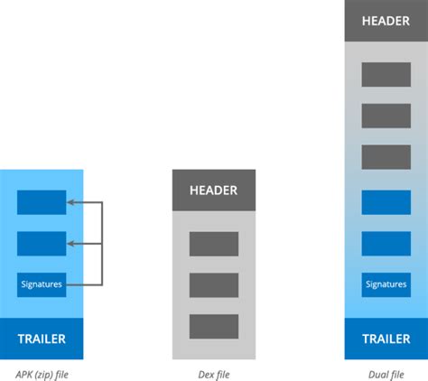 Janus Una Vulnerabilidad Que Inyecta Malware A Las Apps Sin Saltarse