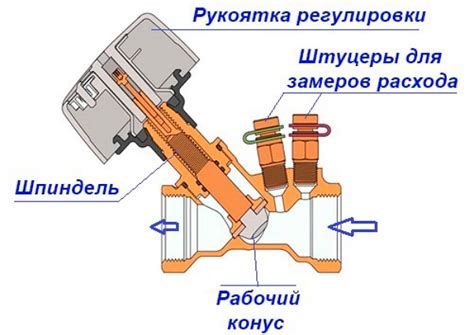 зачем нужен балансировочный клапан в системе отопления