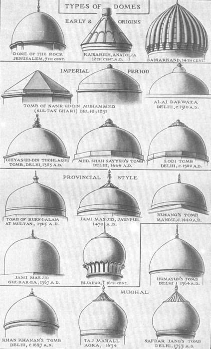 Dome Drawing