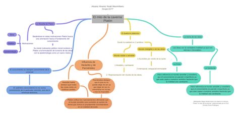 El Mito De La Caverna Platón Alcaraz Alvarez Noah Maximiliano Grupo…