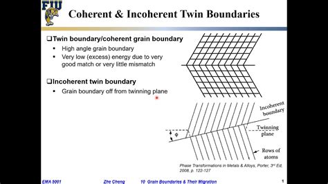 EMA5001 L10 04 Twin Boundaries YouTube