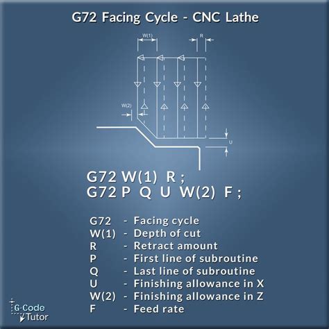 G32 Tapered Thread Cycle Cnc G Code Artofit