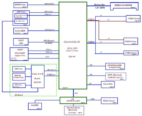 A Visual Guide to Understanding Laptop Motherboard Schematics