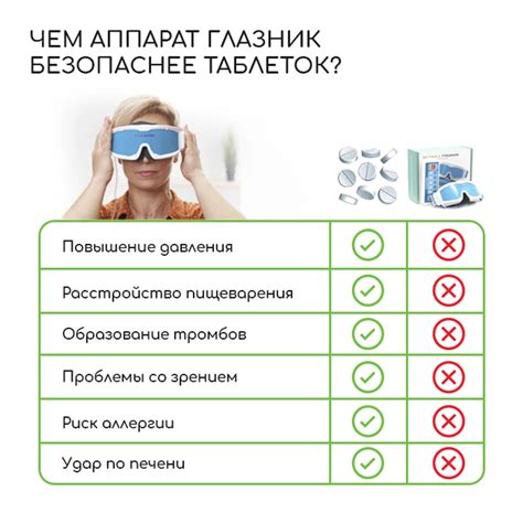Аппарат Глазник - прибор для лечения глаз купить | Цена и отзывы на ...