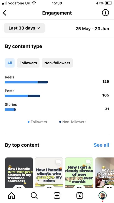 Guide To Instagram Insights How To View And Use In 2024 Shopify Uk