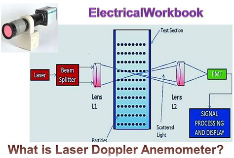 What is Laser Doppler Anemometer? Working Principle, Construction ...