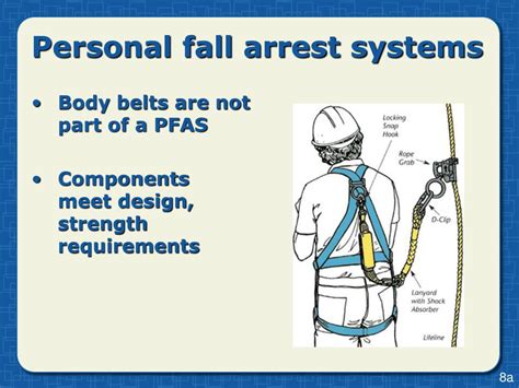 Ppt Fall Protection For Construction Powerpoint Presentation Free