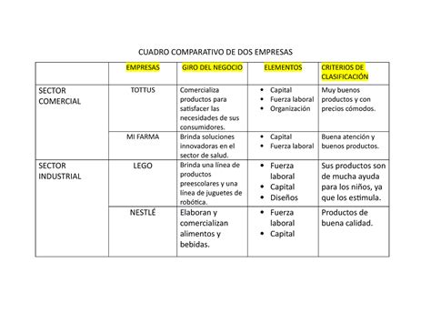 Cuadro Comparativo De Dos Empresas Tema Cuadro Comparativo De Dos The