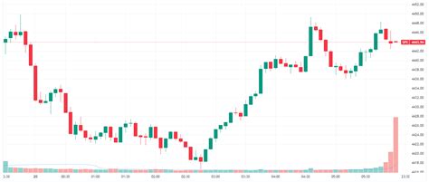 Asx To Fall S P Wobbles Treasury Yields Hit Year High