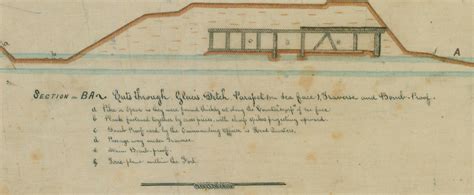 Fort Wagner, South Carolina 1863 Plan and Sections Map – Battle Archives