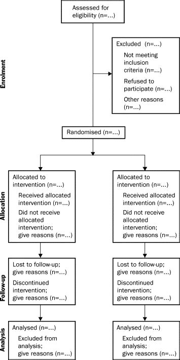 The Consort Statement Revised Recommendations For Improving The