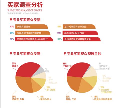 2022国际第5届深圳餐饮博览会 知乎