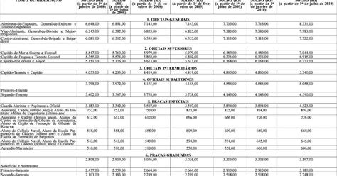 Novos Soldos Dos Militares Mujahdin Cucaracha