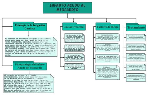 Infarto Agudo Al Miocardio ROBERTO JESUS TORRES GONZALEZ UDocz