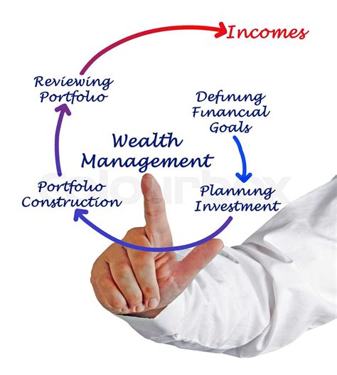 Process Of Wealth Management Stock Image Colourbox