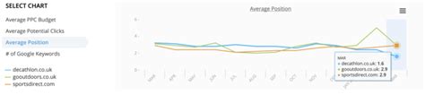 Decathlons €140 Million Growth Marketing Strategy Mad Kings