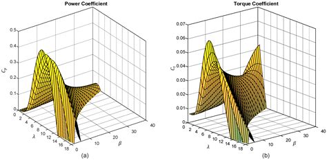 Unpacking The Power Of Coefficients Unlocking The Secrets Of Science