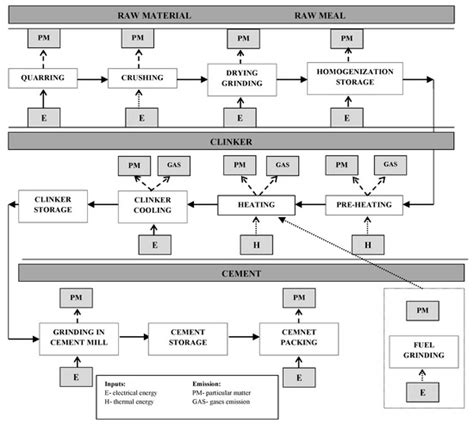 Energies Free Full Text Conventional And Alternative Sources Of