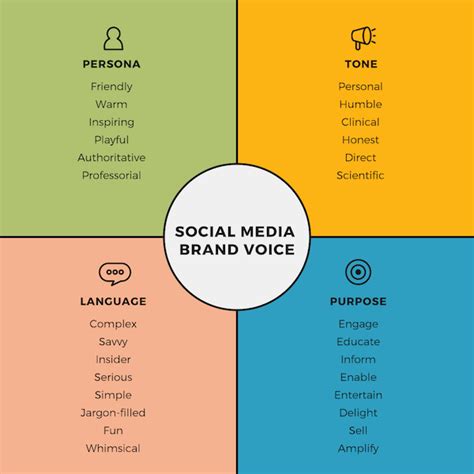 How To Create A Social Media Style Guide 2019 Update Damolade