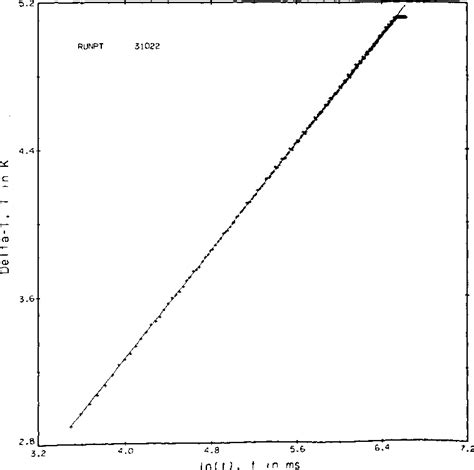 Figure From A Transient Hot Wire Thermal Conductivity Apparatus For Fluids Semantic Scholar