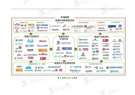 上海数据交易所：2022年全国数商产业发展报告 互联网数据资讯网 199it 中文互联网数据研究资讯中心 199it