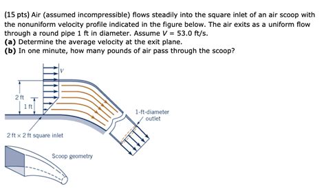 Solved 15 Pts Air Assumed Incompressible Flows Steadily Chegg