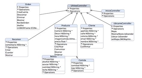 Roberto Martínez Diagramas De Clase Y Secuencia De Uml