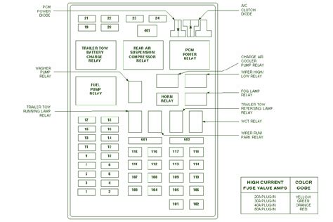 Fuse Box Diagram Ford F