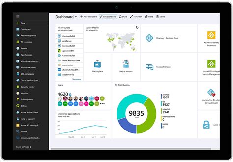 Microsoft 365 Business Vs Microsoft 365 Enterprise