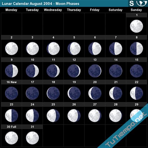 Lunar Calendar August South Hemisphere Moon Phases