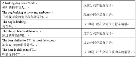 进阶篇——第八章 非谓语动词（一） 知乎