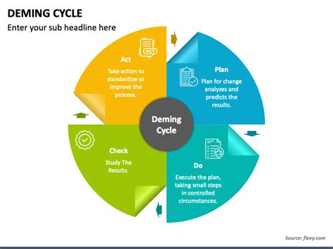 Deming Cycle Diagram