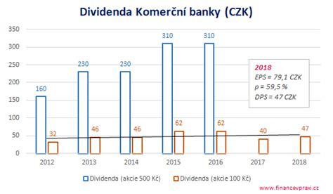 Dividendov Politika A Dividendy Akci Na Pra Sk Burze