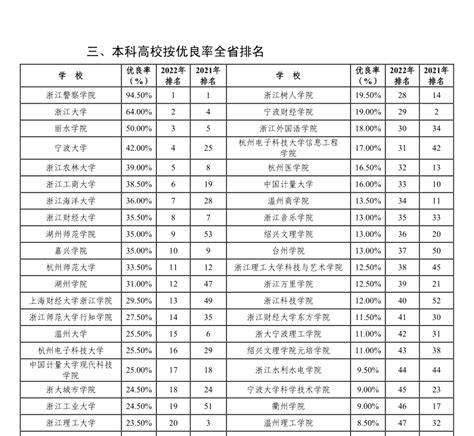 喜讯学院在2022年浙江省高校学生体质健康抽测工作中喜获佳绩 公共基础部、体育教学部