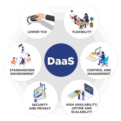 How To Choose The Right Daas For Your Business Yotta