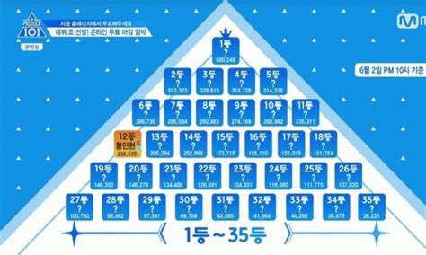 ‘프로듀스101 시즌2 순위 발표 방송사고 ‘12등 황민현만 공개 전자신문