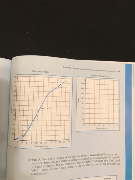 Solved The Following Data Have Been Collected For A Chegg