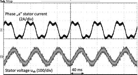 Stator Current And Stator Voltage Waveforms The Third Harmonic Is