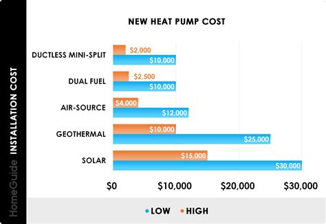 2024 Heat Pump Cost | Installation & Replacement Prices