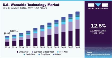 The Ultimate List Of Artificial Intelligence Statistics For 2023