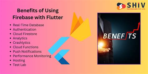 Top Benefits Of Using Firebase With Flutter For Mobile App Development